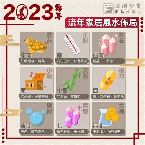 財位2023|2023年九宮飛星圖＋風水擺位